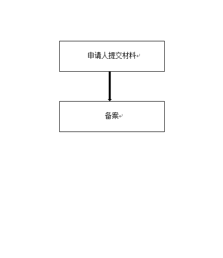 辽宁省医疗器械网络交易服务第三方平台备案申请流程图.png